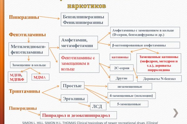 Кракен магазин kr2web in тор